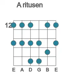 Guitar scale for A ritusen in position 12
